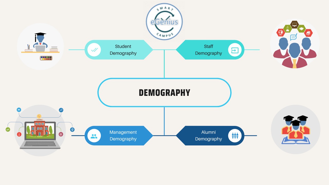 What is Demography?