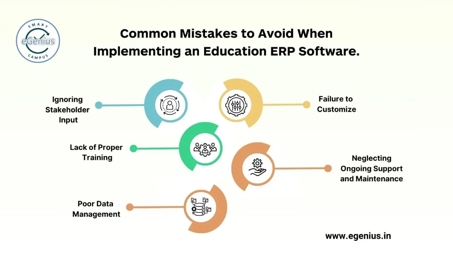 Top 5 Mistakes to Avoid When Implementing an Education ERP Software